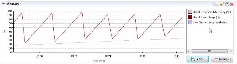 Figure 7-7